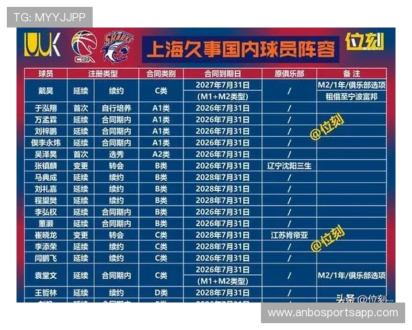 上海队CBA球员阵容配置及队员技术分析 上海队CBA球员阵容配置及队员技术分析